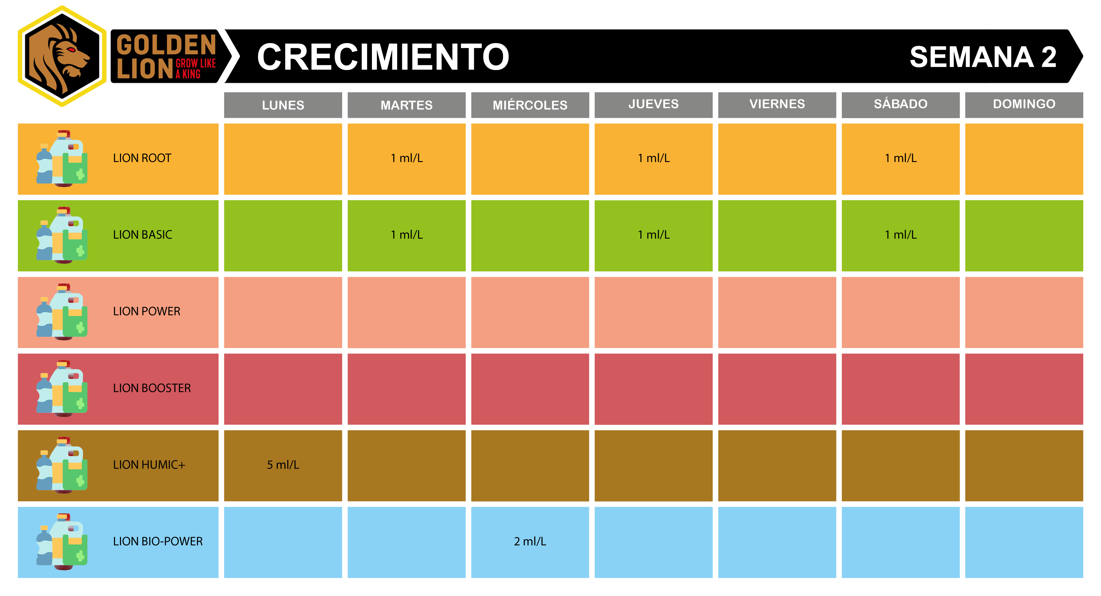 Nuestras Tablas Golden Lion